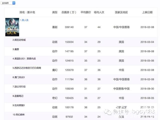 《驴得水》这么污也能上映，国产电影票房有救了