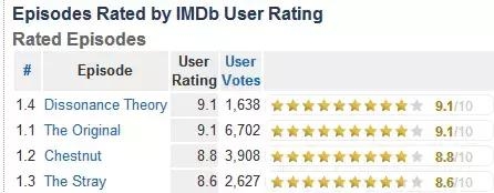 《西部世界》“女主”终将脱下蓝裙，反派BOSS竟是他！