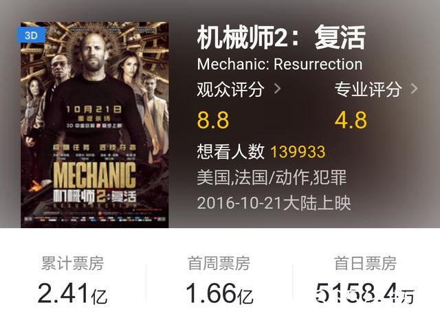 0.17亿北美票房、全球巨亏的《机械师2》，为何在中国走红？