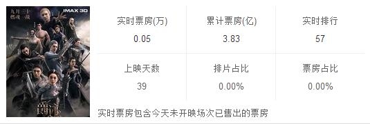 《爵迹》亏出血，他却还执意要拍第二部，网友：坑完粉丝坑自己！
