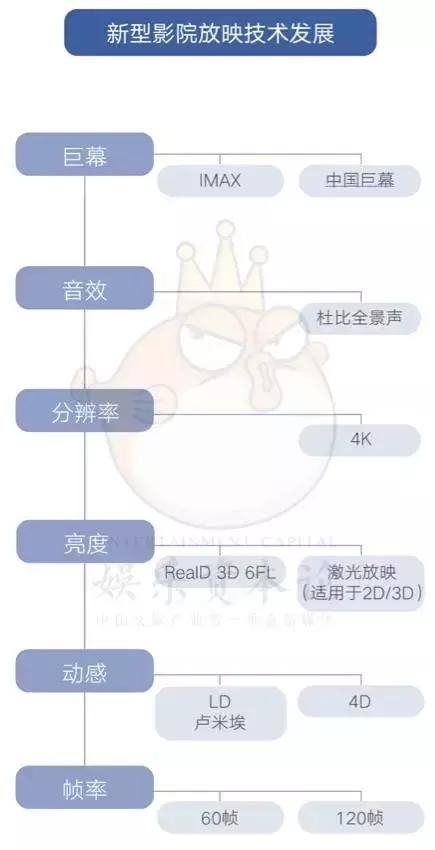 脱上衣的姑娘腰间有颤动，李安这么介绍他的120帧