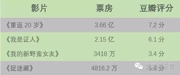 上映5天《捉迷藏》票房不足5000万，光线投资惊悚片亏了吗？