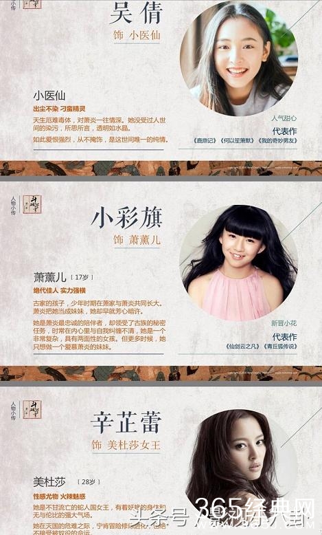 《斗破苍芎》主演阵容曝光，除了吴磊李沁还有一个你肯定想不到！
