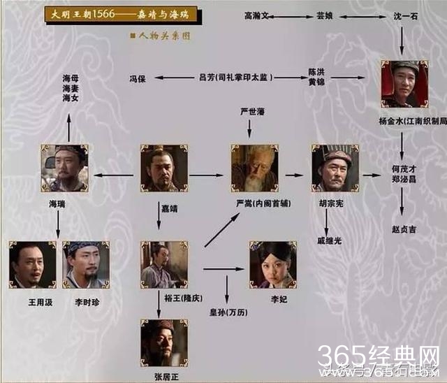 这部国产神剧可进前三，可惜当年因收视率不佳导致续集流失！