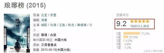 这部国产神剧可进前三，可惜当年因收视率不佳导致续集流失！