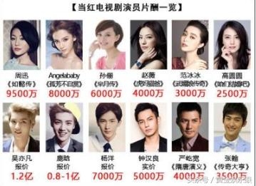 央视批评的高片酬，制片人说1.5亿物有所值，陈宝国只有6个字