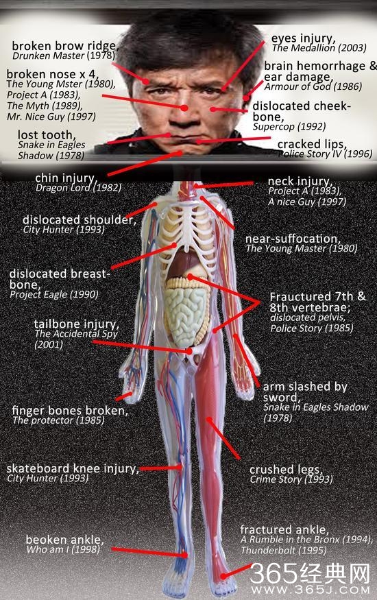 油管最火的成龙top10,是这些瞬间让奥斯卡记住他