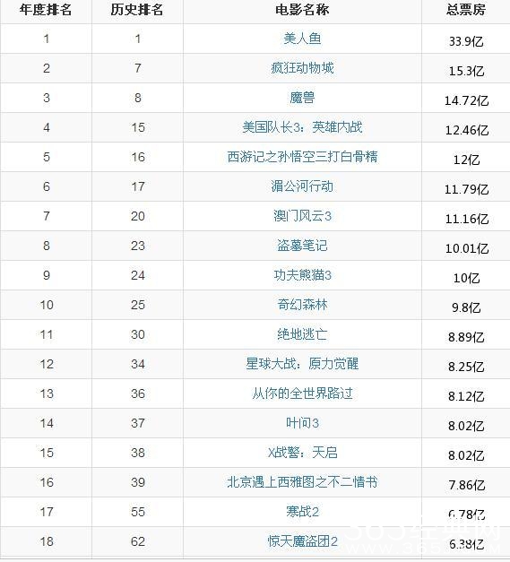 《潘金莲》的票房不会超过十五个亿