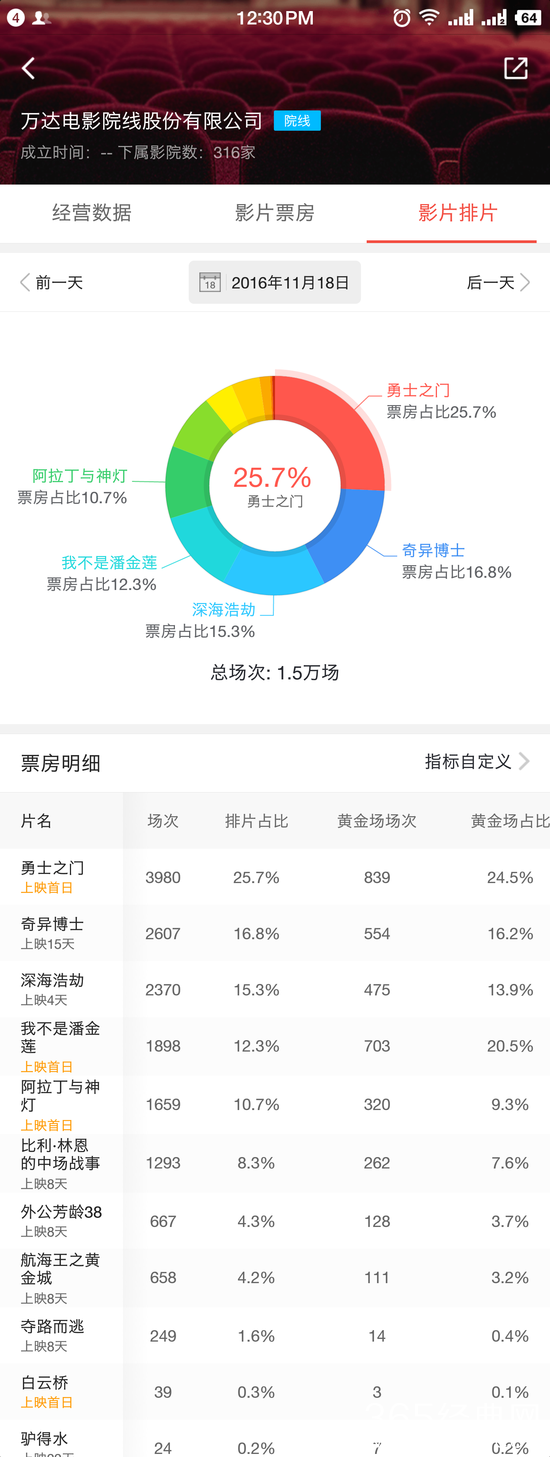 冯小刚炮轰王健林是怎么回事 冯小刚新片为什么被万达排斥