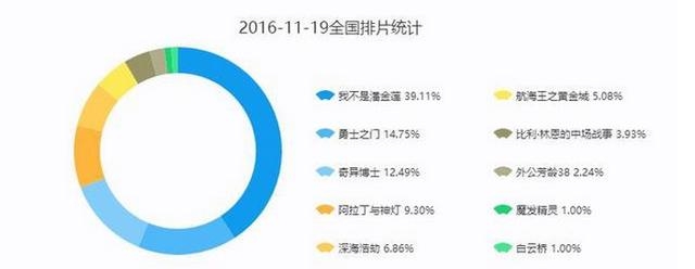 你放冷箭，我开明枪，万达调高票价，冯小刚搬石头砸自己的脚？