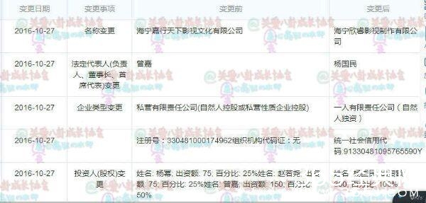 杨幂卖公司？嘉行传媒股权变更，卖给杨国民