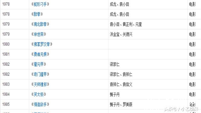 袁小田：捧火成龙，甄子丹的师爹，电影史第一武指，儿女更厉害