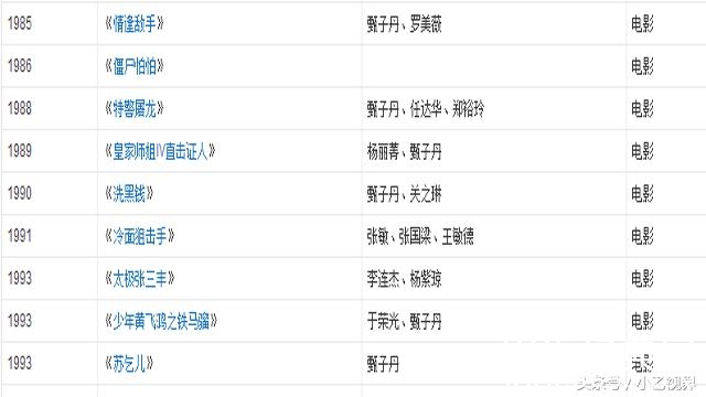 袁小田：捧火成龙，甄子丹的师爹，电影史第一武指，儿女更厉害