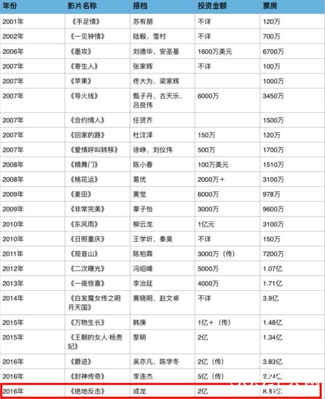 为什么冯小刚、成龙等大腕争相与范冰冰合作，几张照片看原因