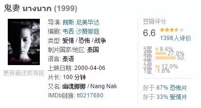 打破泰国票房纪录的鬼片，却让我笑得不能自己