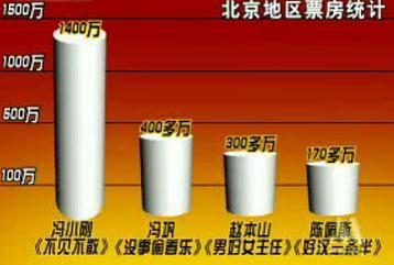 面对“打压”陈佩斯电影传闻，冯小刚曾作出如此回应