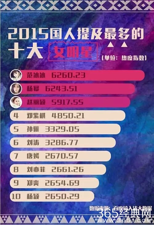 从输入法来看哪些明星是真火！周杰伦郑爽刘德华杨幂都榜上有名！