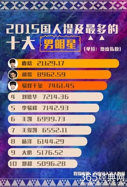 从输入法来看哪些明星是真火！周杰伦郑爽刘德华杨幂都榜上有名！