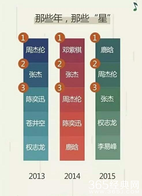 从输入法来看哪些明星是真火！周杰伦郑爽刘德华杨幂都榜上有名！