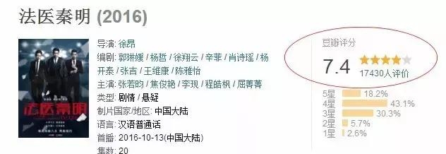熬夜刷的神作国产剧再来一部！