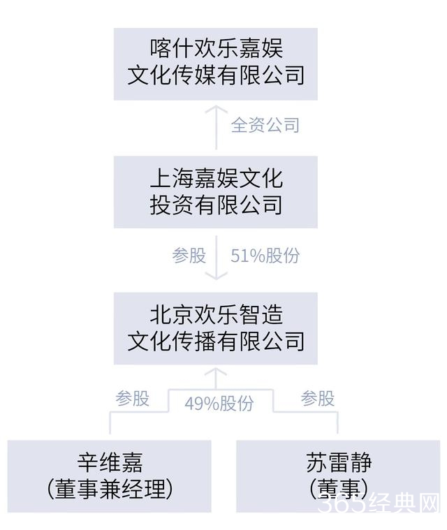 《喜剧总动员》撕逼大战升级，前员工赔偿老东家500万