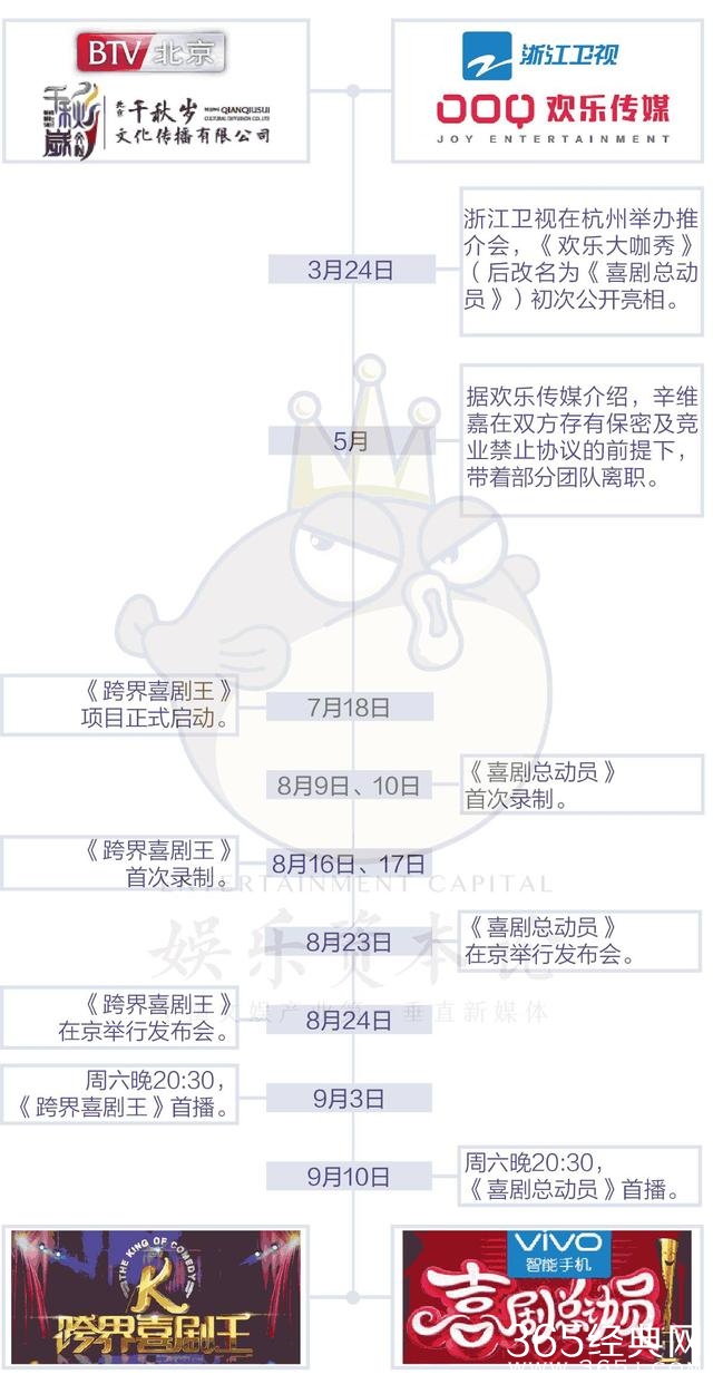 《喜剧总动员》撕逼大战升级，前员工赔偿老东家500万