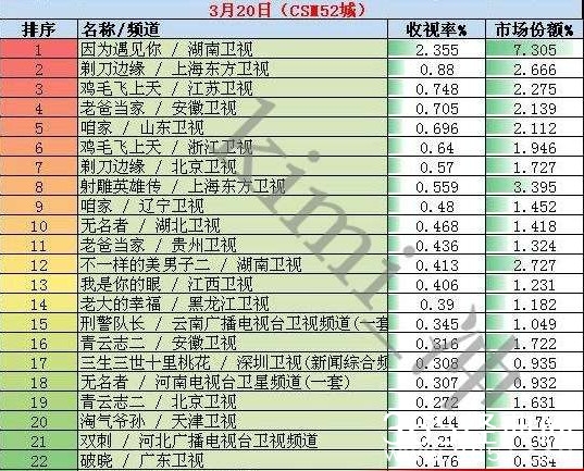 剃刀边缘收视率怎么样 剃刀边缘好看吗