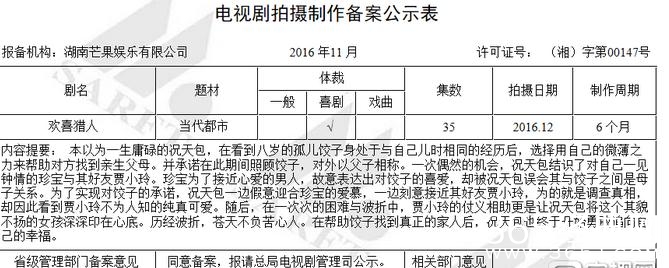 欢喜猎人剧情简介介绍 全集一共多少集 有几集