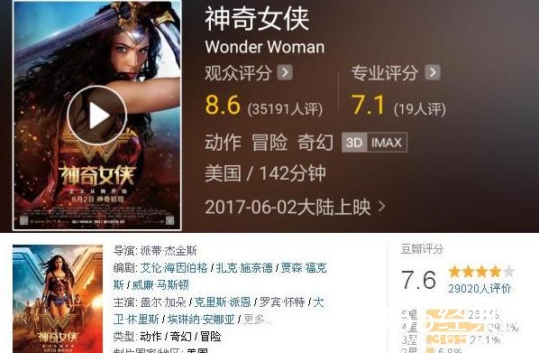 神奇女侠国内票房如何 神奇女侠国内票房为何遇冷