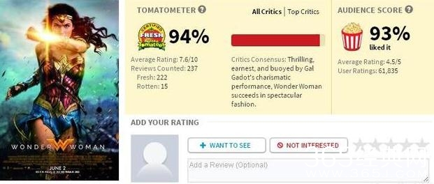 神奇女侠国内票房如何 神奇女侠国内票房为何遇冷