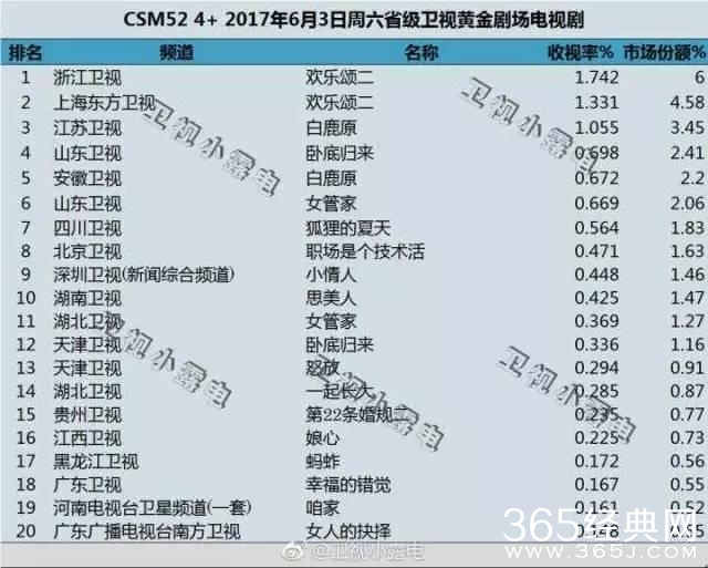 被低估的85后小生！你知道翟天临还有毁容般演技吗？