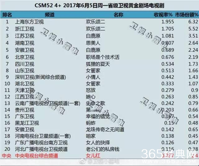 被低估的85后小生！你知道翟天临还有毁容般演技吗？