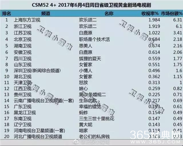 被低估的85后小生！你知道翟天临还有毁容般演技吗？