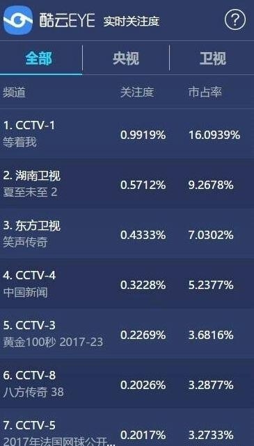 夏至未至收视率怎么样 夏至未至韩看吗评价怎么样