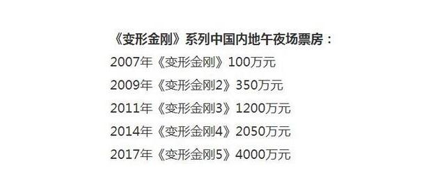 变形金刚5票房如何 变形金刚5评价怎么样