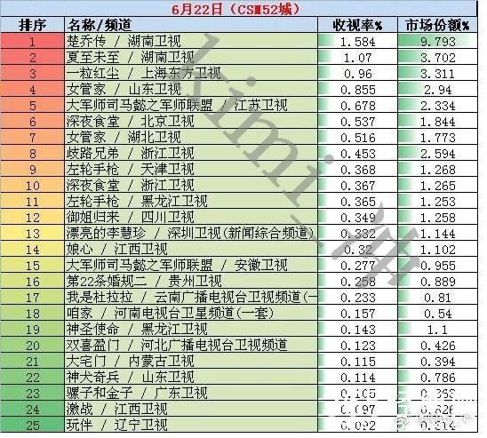 军师联盟收视率怎么样 军师联盟好看吗评价怎么样
