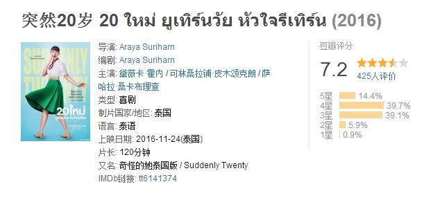 泰剧突然20岁好看吗 泰剧突然20岁影评如何