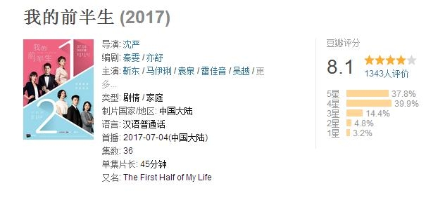 我的前半生好看吗 我的前半生豆瓣评分多少