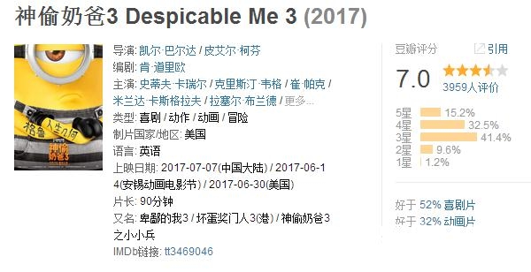 神偷奶爸3好看吗 神偷奶爸3豆瓣评分多少