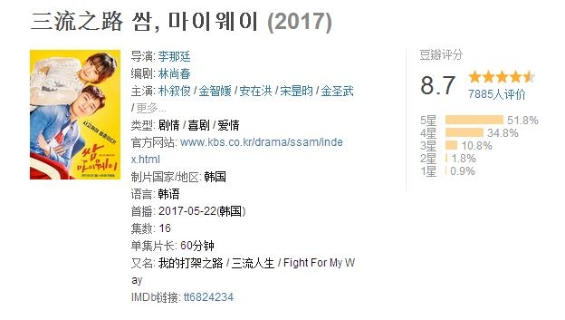 三流之路好看吗 三流之路豆瓣评分多少