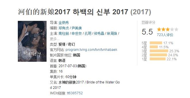 河伯的新娘好看吗 豆瓣评价怎样评分多少