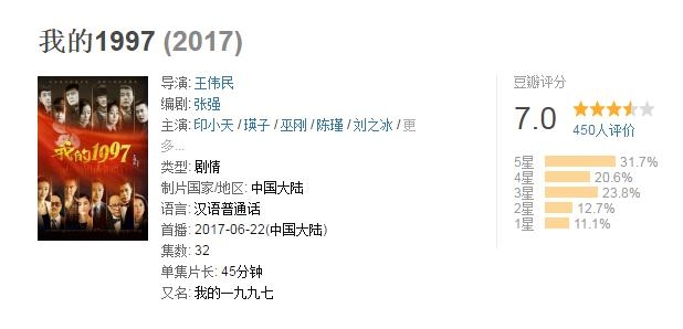 我的1997好看吗 我的1997豆瓣评价如何评分多少