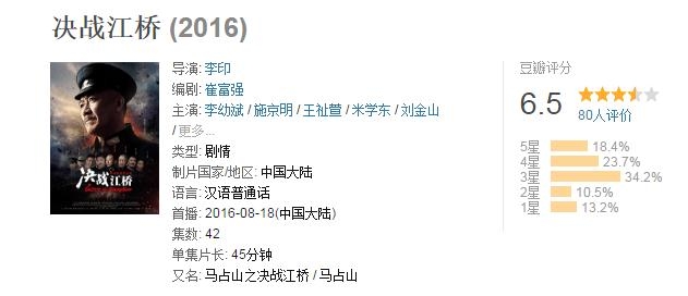 决战江桥好看吗 决战江桥豆瓣评价怎样评分多少