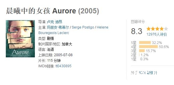 晨曦中的女孩好看吗 晨曦中的女孩豆瓣评分多少