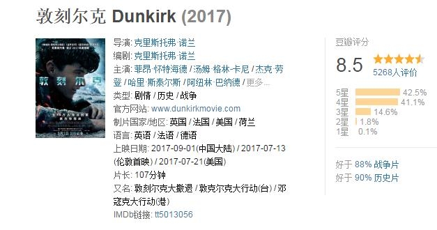 敦刻尔克好看吗 敦刻尔克豆瓣影评如何