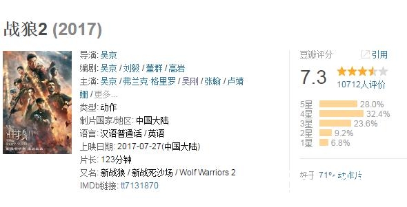 战狼2好看吗 战狼2豆瓣评分多少