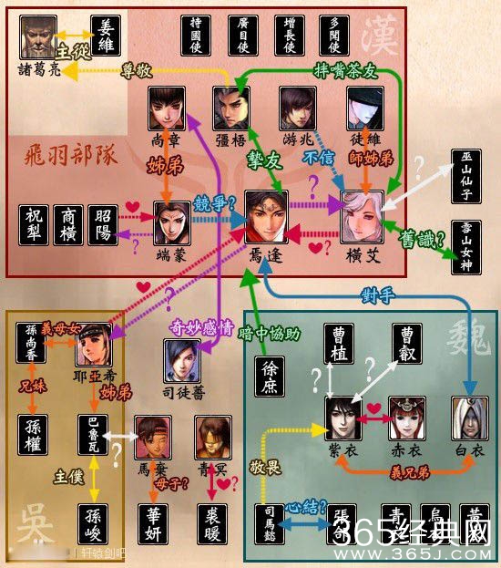 轩辕剑之之汉之云人物关系是怎样的 轩辕剑汉之云感情关系介绍