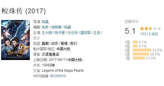 鲛珠传好看吗 鲛珠传豆瓣评分多少影评如何