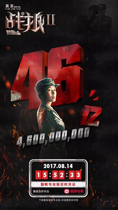 战狼2票房破45亿，跻身世界电影票房排行TOP100