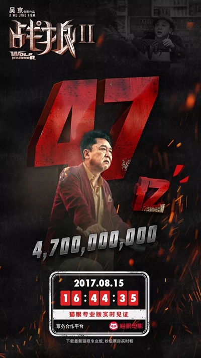 战狼2票房破46亿，跻身世界电影票房排行TOP100